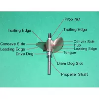 Propeller Diagram